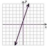 1156_Graph with one equation.jpg